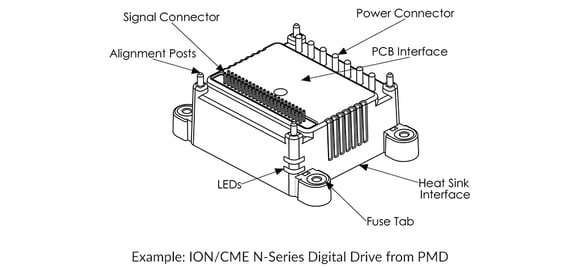 Compact PCB-mountable Motion Control Drive