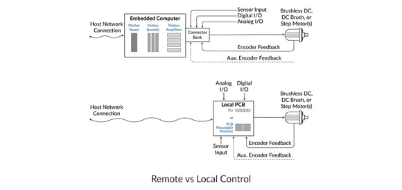 remote-versus-local-control-1