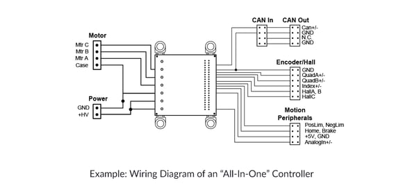 Wiring Diagram for an All-In-One Motor Controller