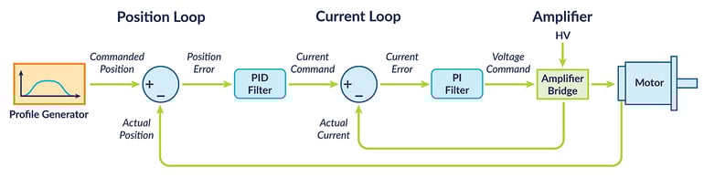 Figure-1-General-Purpose-Positioning-Servo-Motor-Controller-Flow-Diagram-1