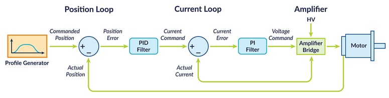 Figure-1-General-Purpose-Positioning-Servo-Motor-Controller-Flow-Diagram