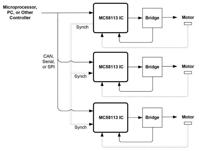 Figure-11-Synchronized-Multi-Axis-Control-Brushless-DC-DC-Brush-Step-Motors