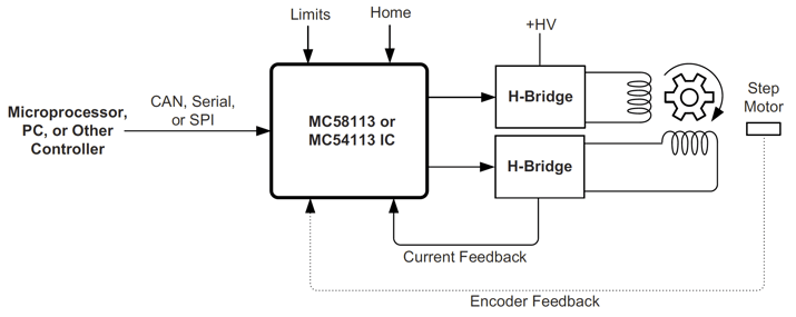 Figure-7-Position-Current-Control-Microstepping-Step-Motors