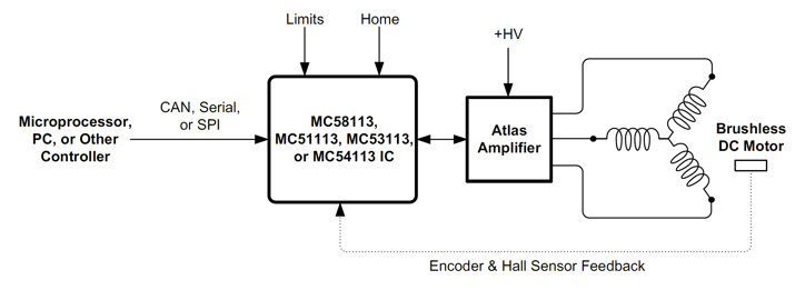 Figure-8-Position-Current-Control-Brushless-DC-DC-Brush-Step-Motors-Atlas-Amplifier