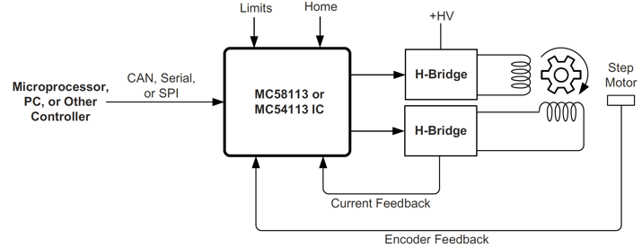 Figure-9-Closed-Loop-Stepper-Operation-Step-Motors