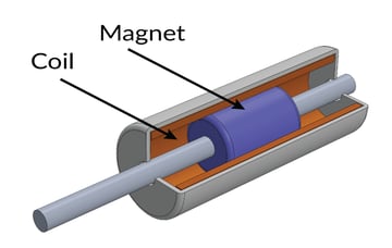 Moving Magnet Linear DC Motor Actuator