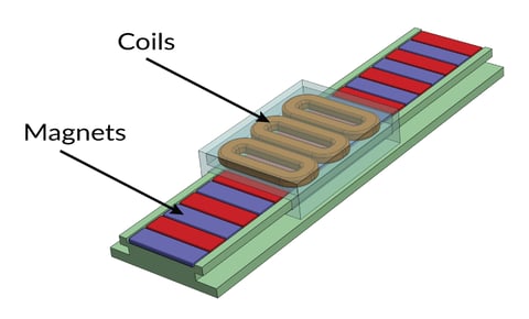 Linear Brushless DC Motor with Moving Stator