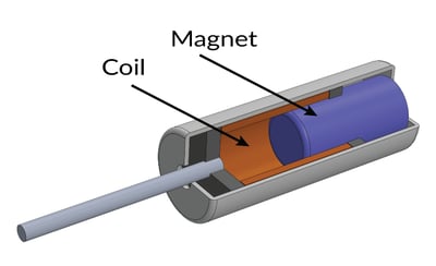 Voice Coil DC Motor Actuator