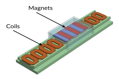 Linear Brushless DC Motor with Stationary Stator