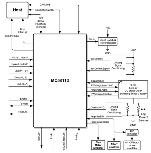 MC58113-interconnect-diagram-pmdcorp
