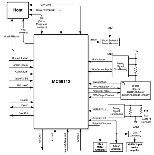 Magellan MC58113 Internal Block Diagram