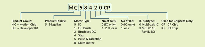 Magellan Multi-axis ICs