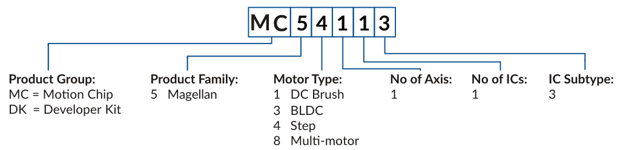 Magellan-MC54113-information-ordering