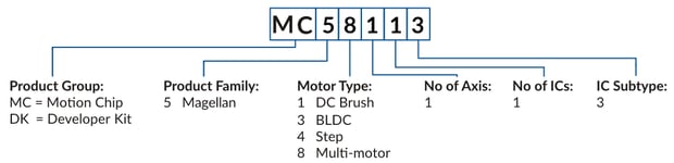 MC58113 Part Number Configuration