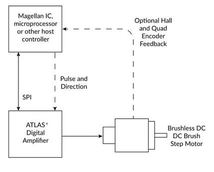 atlas-connection-diagram