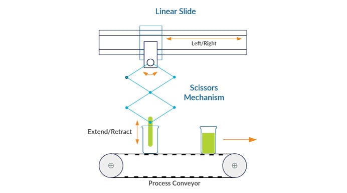 CAM Driver Linear Slide