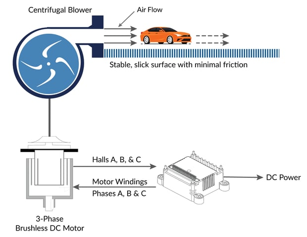 Apparatus Setup Car Video