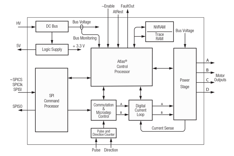 Atlas Digital Amplifier Internal Block Diagram