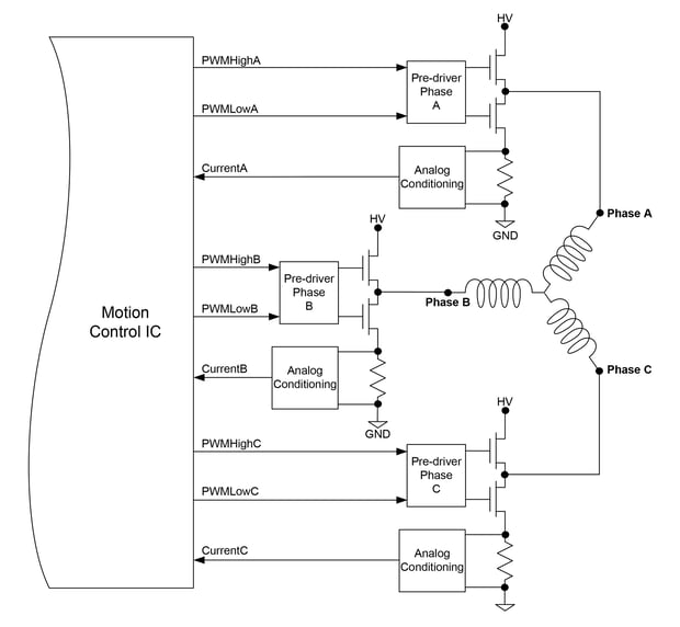 Brushless DC current control sensing diagram