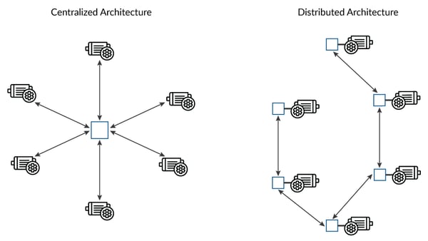 Centralized and Distributed Architecture