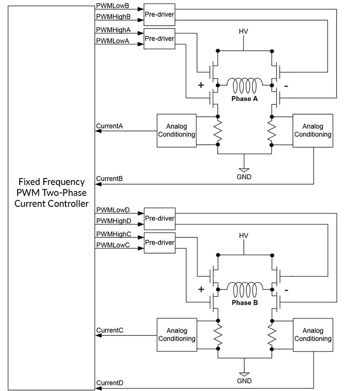 Fixed PWM Two Phase H-Bridge Controller