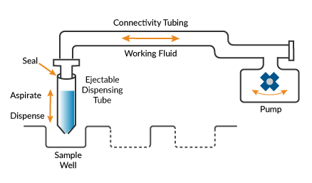 Fluid handling system schematics