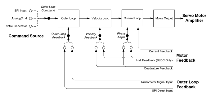 Outer Loop IC-Flow