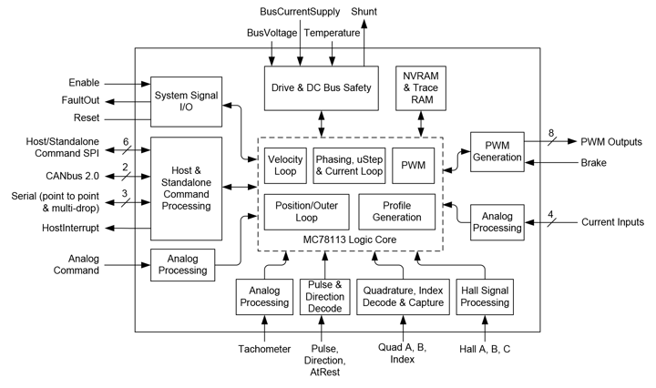 fig-MC78113-Internal-Block-Diagram-pmdcorp