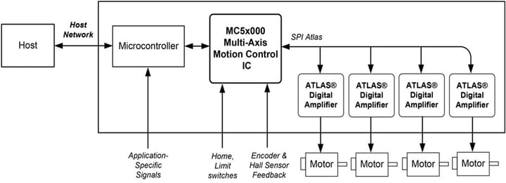 Magellan using Atlas Amplifiers with Microcontroller