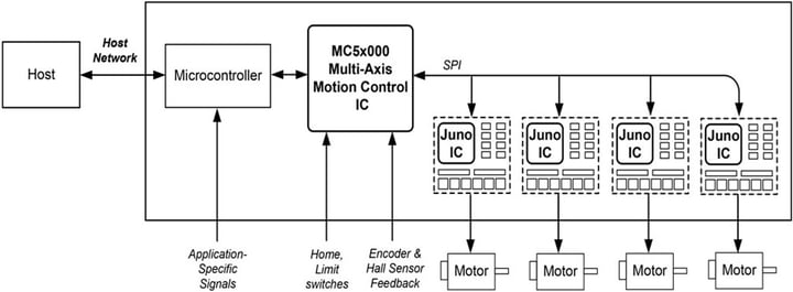 Magellan using Juno IC Amplifiers with Microcontroller
