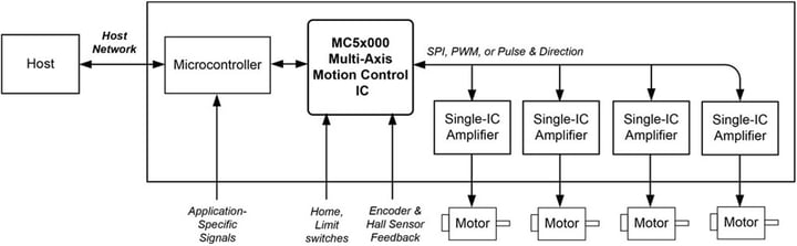 Magellan using Single-axis IC Amplifiers with Microcontroller