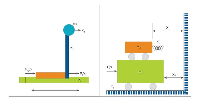 fig-Mechanical Resonant Demonstration Demonstration