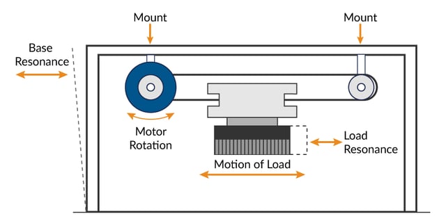 fig-Mechanism-WithMechanism with an actuator, end effector, and mechanism base-Acuator