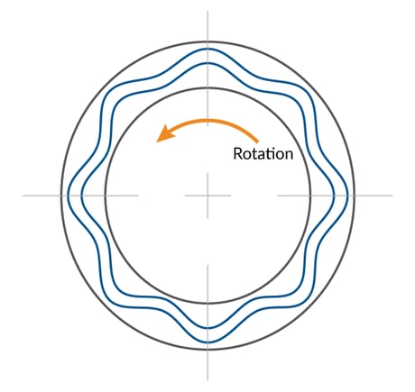 Schematic of the Piezo Motor