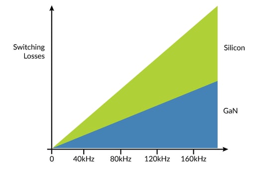 PWM Frequency