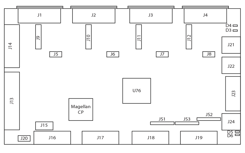 Motion Control Card Components and Layout