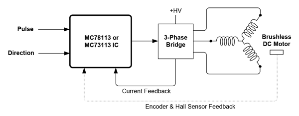 Pulse & Direction Control of a Servo Motor