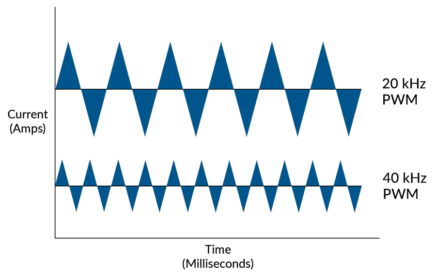 Servo Motor Noise