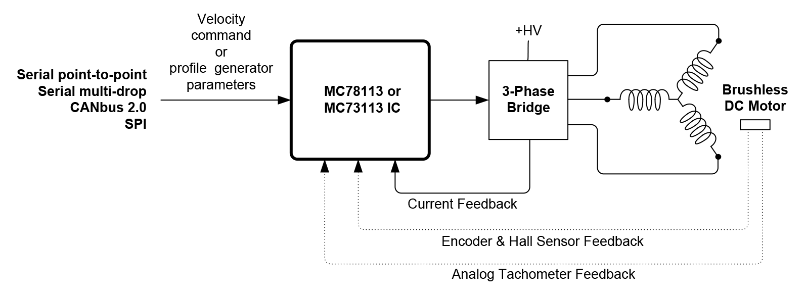 Low Cost ICs Provide Advanced Velocity Control of Servo Motors