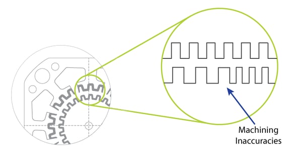 Step Motor Machining Inaccuracies