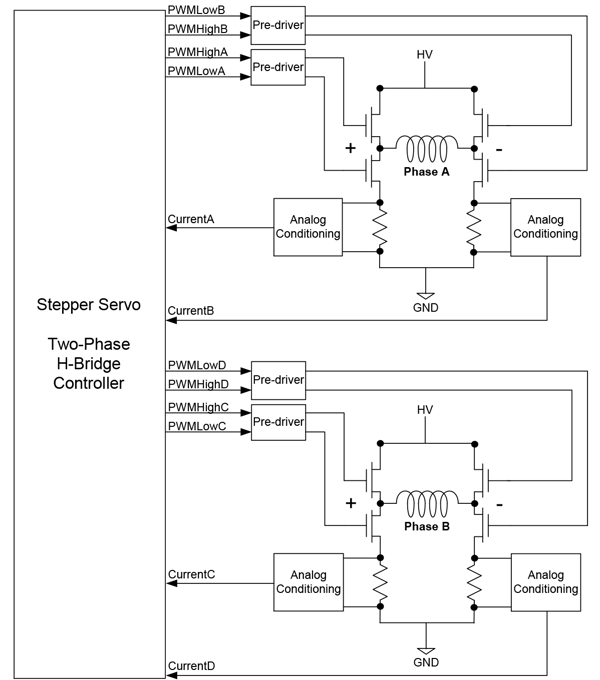 FOC Calculation Flow