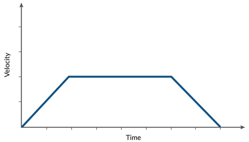 Translation Input for Velocity Reference