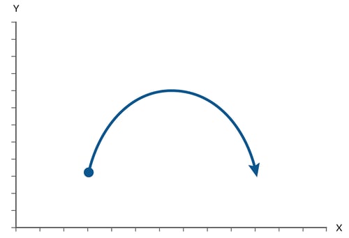 fig-cartesian-motion-system-pmdcorp