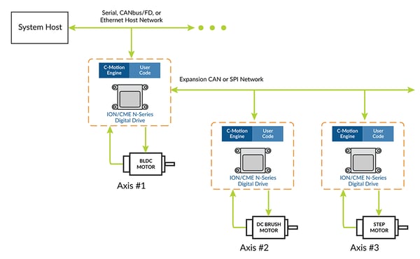 fig-ion-nseries-host-connected-controller-nl-pmdcorp