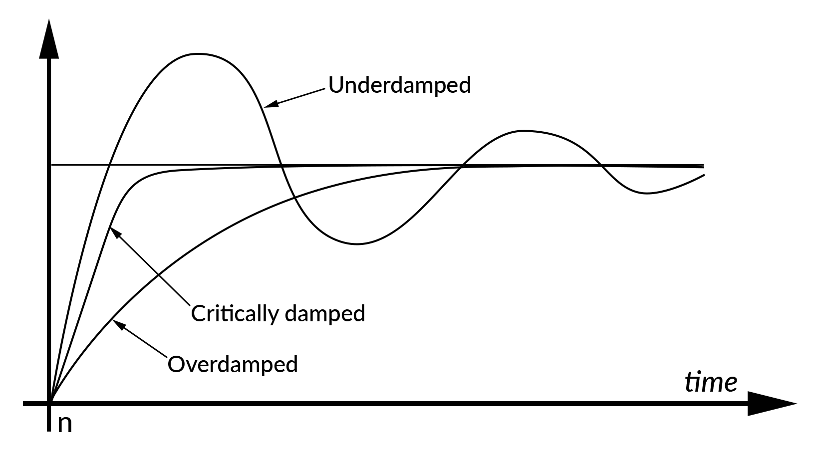 Servo Motor Noise