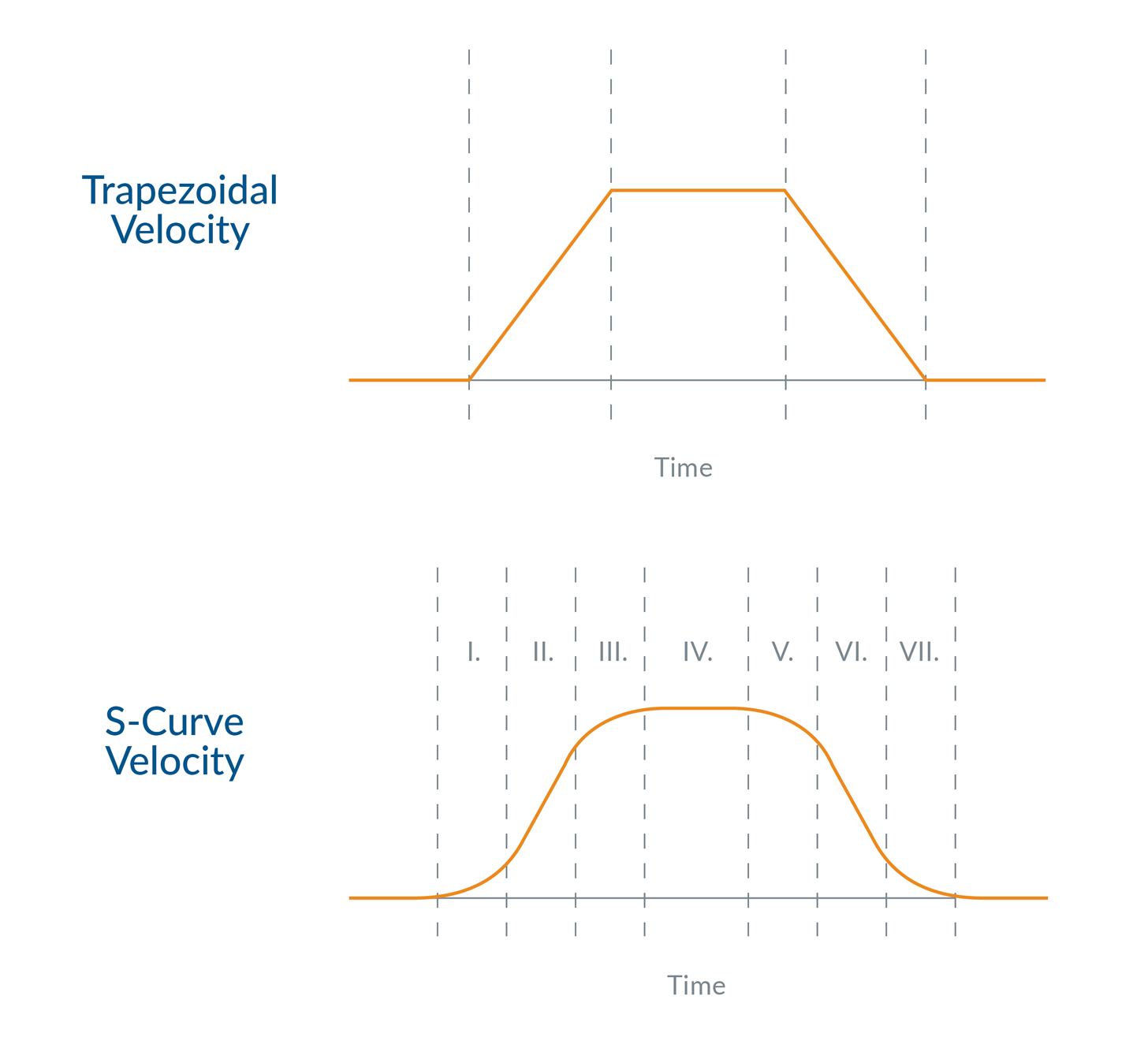 Precision Fluid Handling Optimizing Lab Automation Mechanics