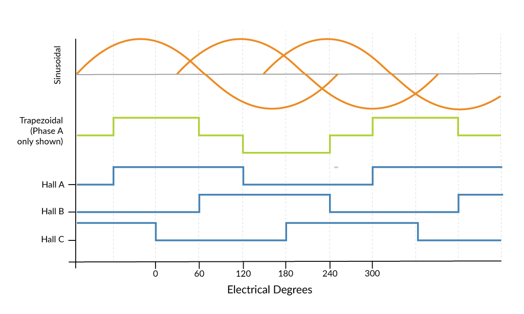 Too Hot, Too Heavy, and Too Power Hungry