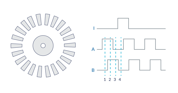 Basic Rotary Optical Encoder