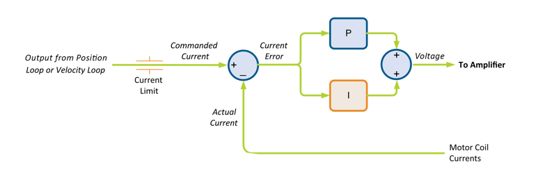 fig2-pi-current-control-loop-diagram-rev2