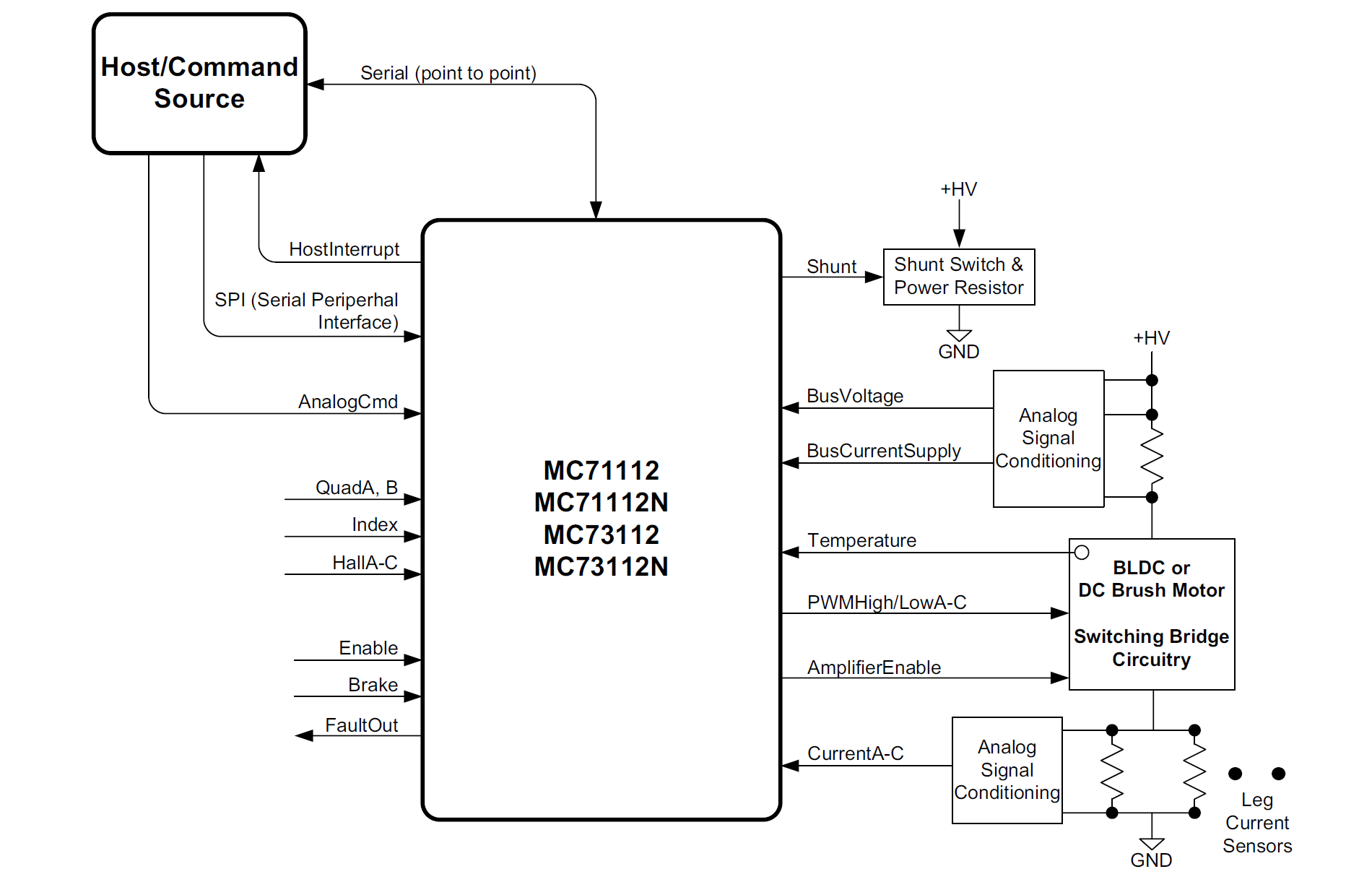 Signal Connections Overview